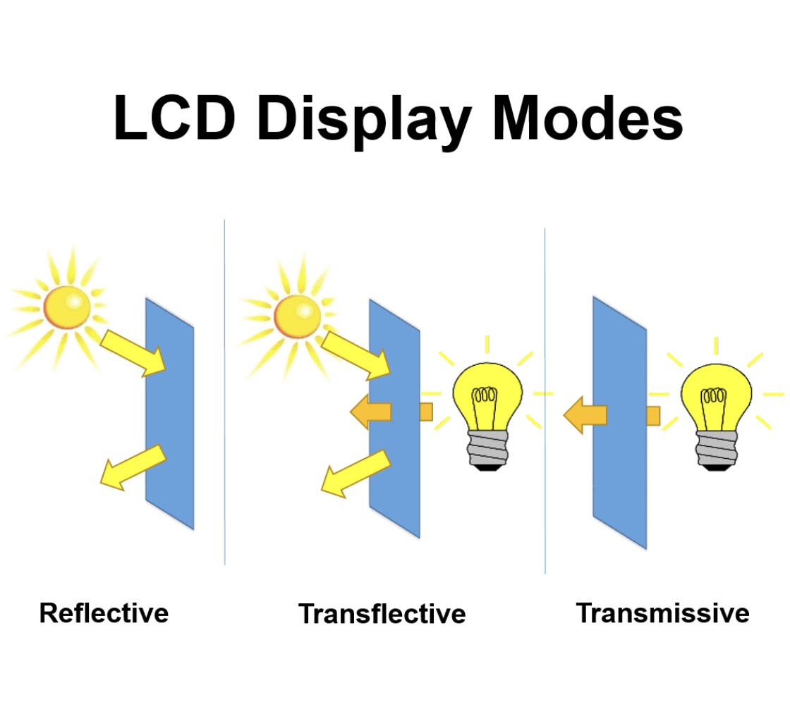 Najnovšia aktualizácia Transflection TFT Display z Victronix Teccenstar