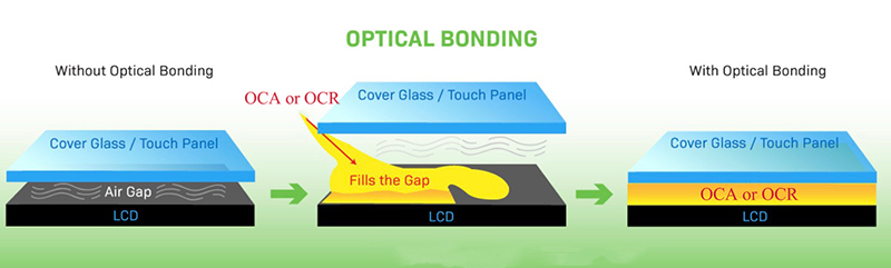 Optické spojenie vs. LCD displej LCD