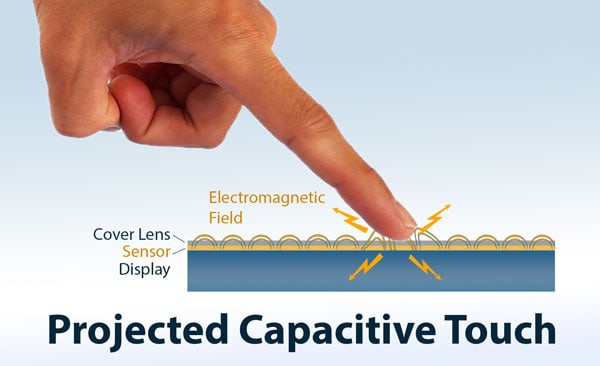 Capacitive Touch Screen