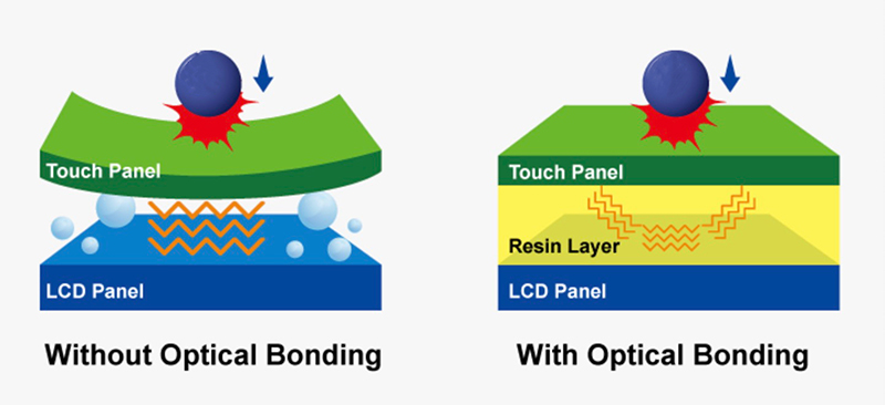 LCD display
